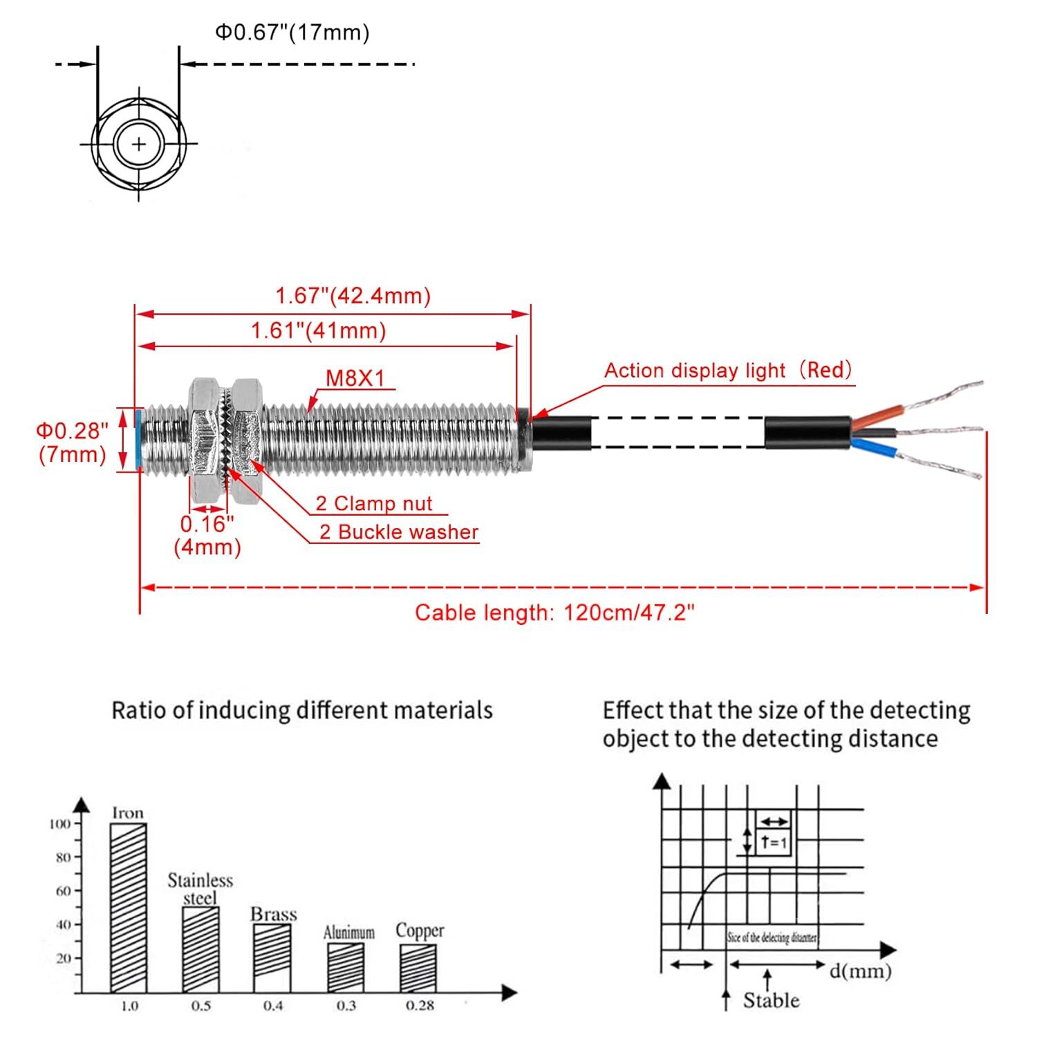 LJ8A3-1-Z/BY Endüktif Mesafe Sensörü ölçüleri