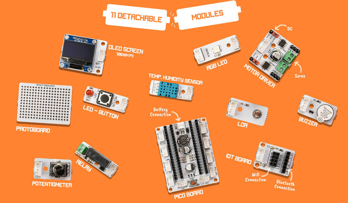 Pico Bricks İçerik