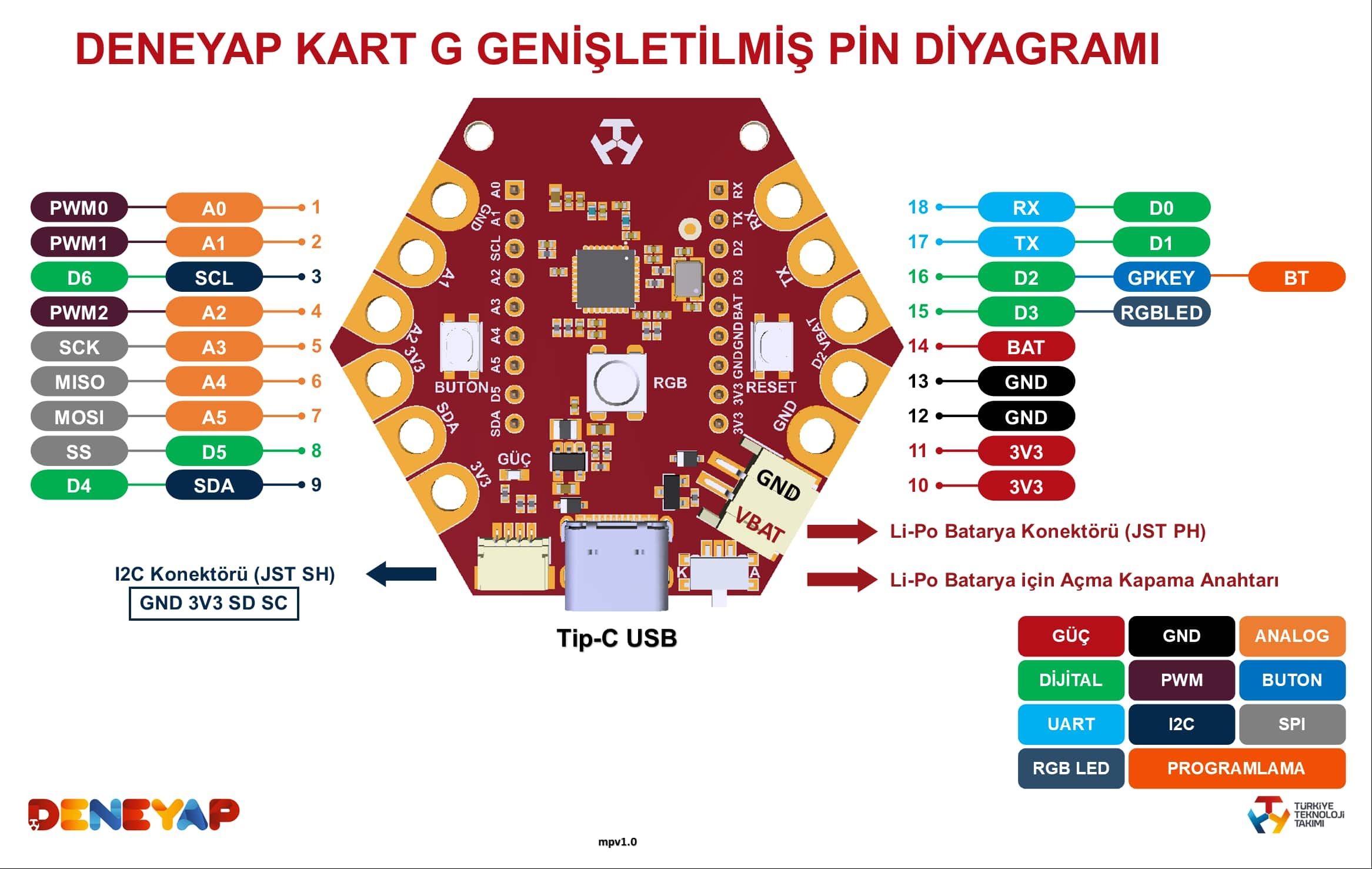 Deneyap kart g pin diyagramı