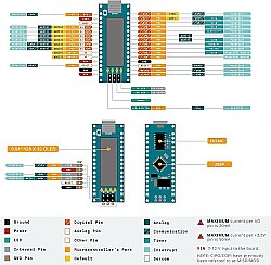 0.91 İnç LCD Ekranlı Arduino Nano CH340 - 3