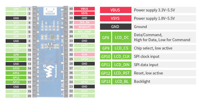 1.8 inch LCD Display Module for Raspberry Pi Pico, 65K Colors, 160×128, SPI - 7