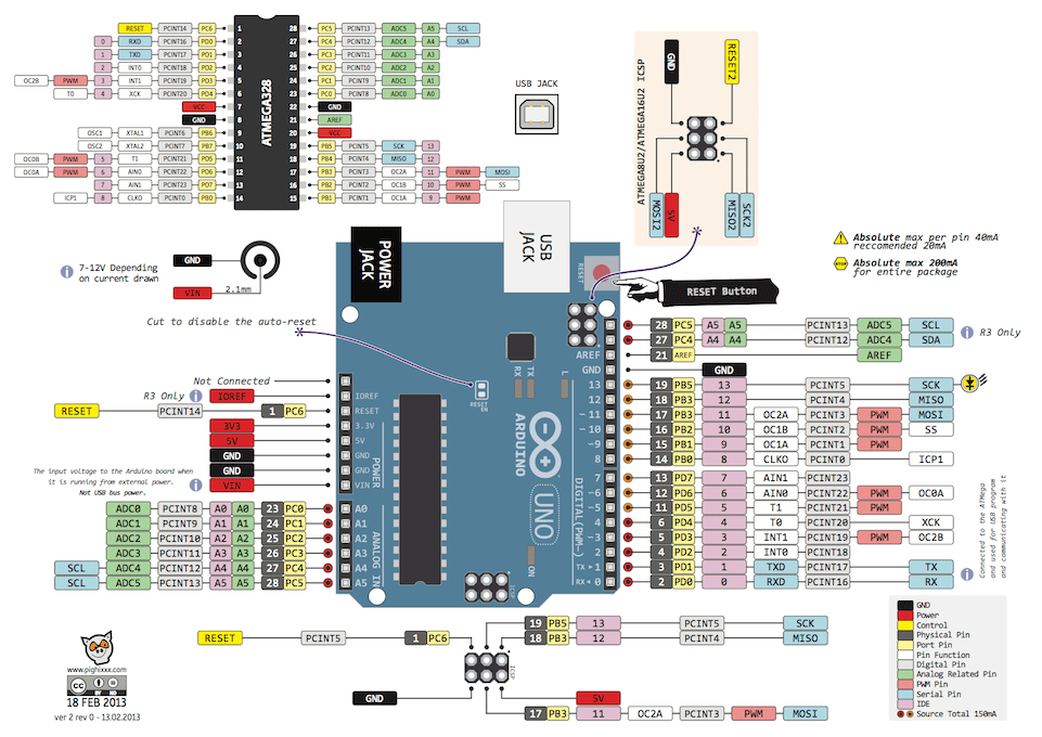 Arduino Uno Pinout Diyagram