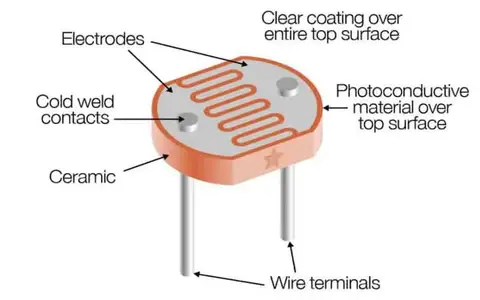 Light Dependent Resistor (LDR) Image