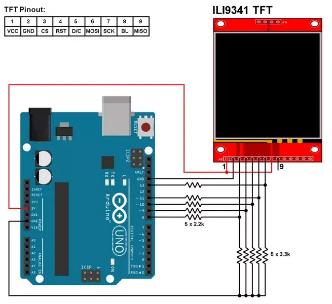 2.8 inç Arduino Dokunmatik Ekran Shield Bağlantı Şeması