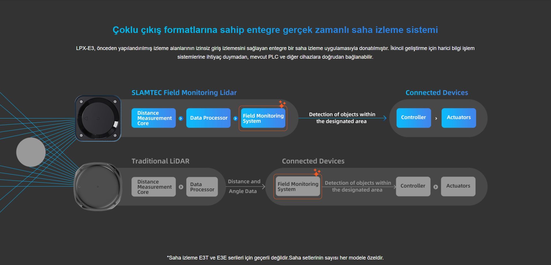 LPX-E3 Product View 3