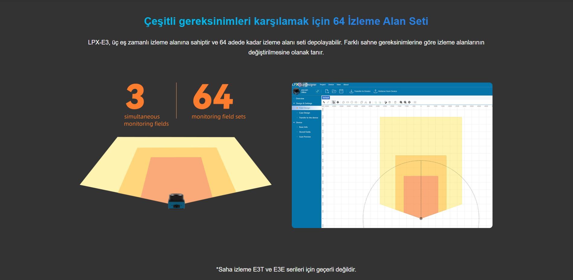 LPX-E3 Product View 4