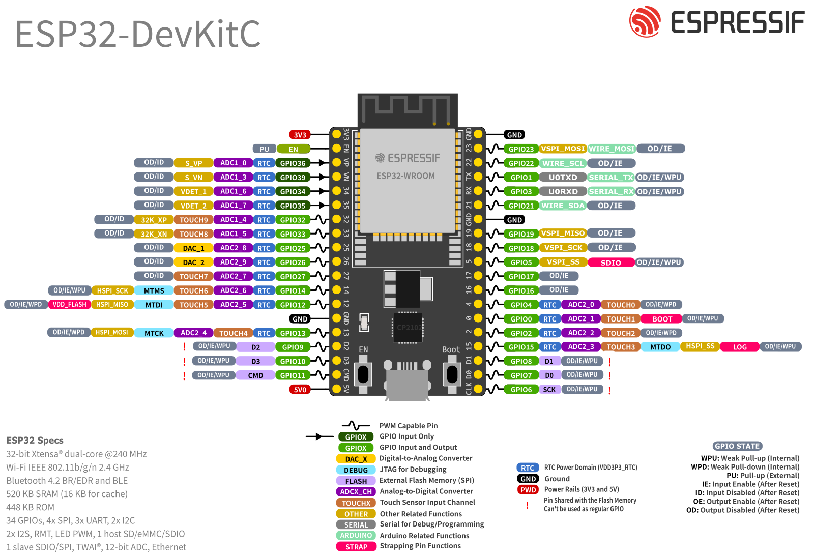 ESP32 WROOM-32D DEVKIT V4 özellikler