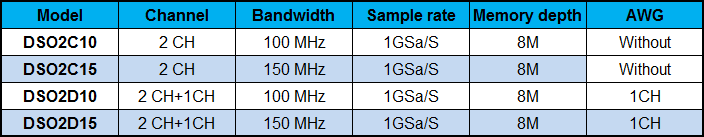 Hantek DSO2D15 Oscilloscope