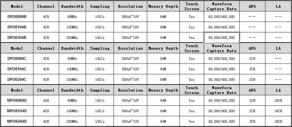 Hantek MPO6204D 6-in-1 Oscilloscope