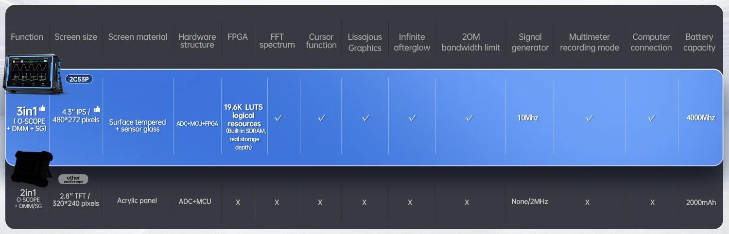 Fnirsi 2C53P Image 2