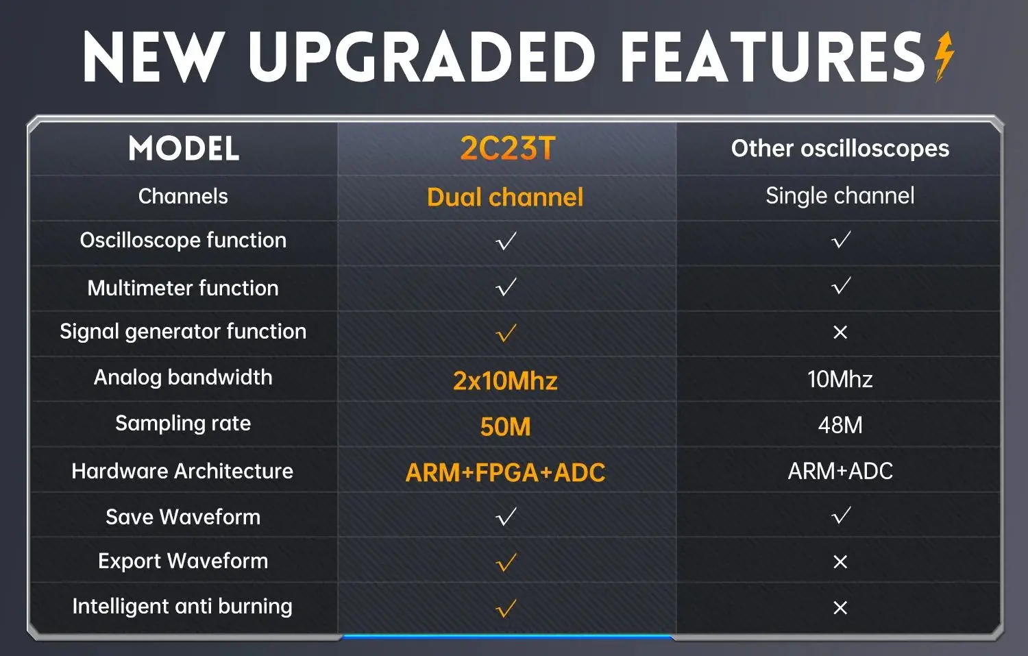 Fnirsi 2C23T Image 2