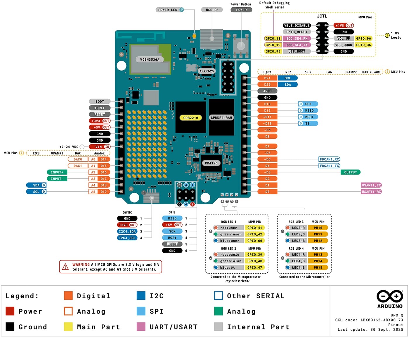 Arduino Uno Q Detailed Pinout