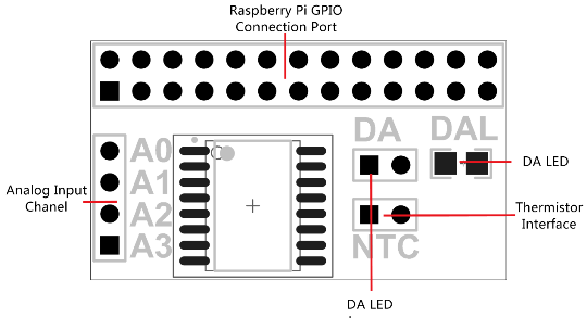 raspberry pi b/a+/b+/2/3 ad/da genişletme kartı pin dizilimi