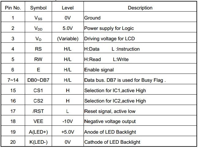 128x64 Grafik LCD pin dizilimi