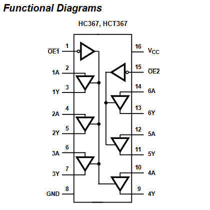 74HC367 iç yapısı