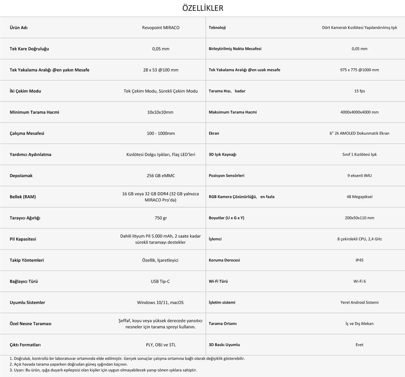 revopoint miraco features table