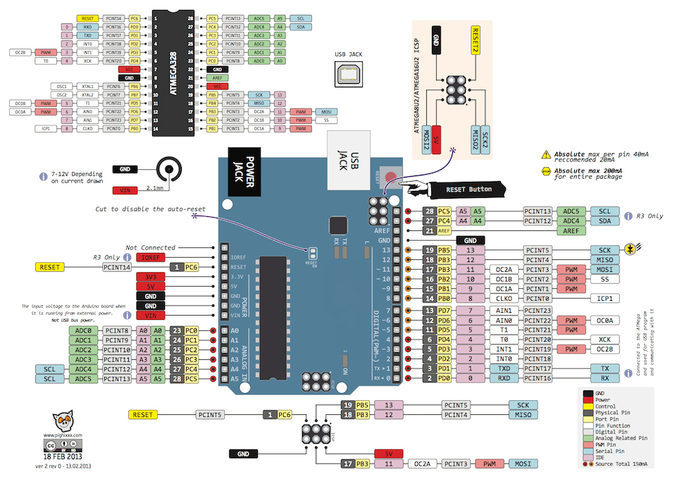 Arduino Uno Pinout Diyagramı