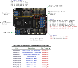 Arduino için XBee ve IO Genişleme Shield - 5