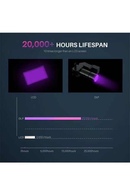 Elegoo Mars 4 DLP 3D Printer - 3
