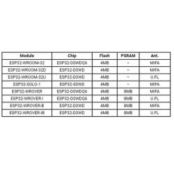 ESP32 WROOM 32U Geliştirme Kartı - 4