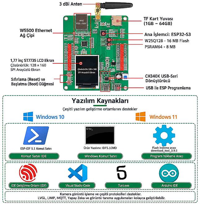ESP32-S3 W5500 1.77 İnç Ekranlı Kart - 3