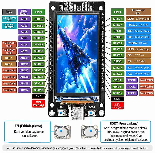 ESP32-WROOM-32 1.9 İnç IPS Ekranlı Kart - 3