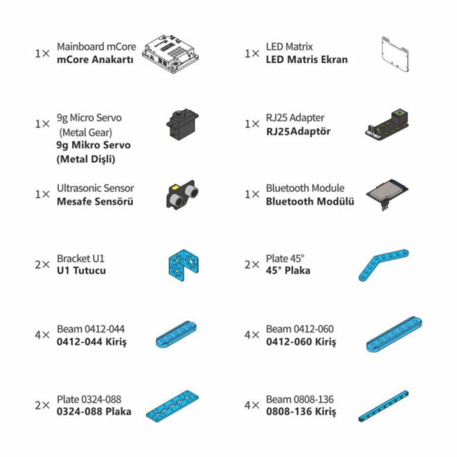 MakeX 2019 City Guardian Kit - 1