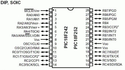 PIC 18F252 - DIP28 - 2