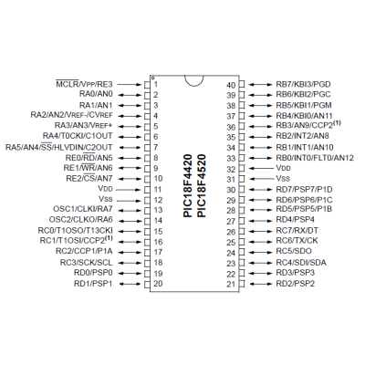 PIC 18F4520 - DIP40 - 2