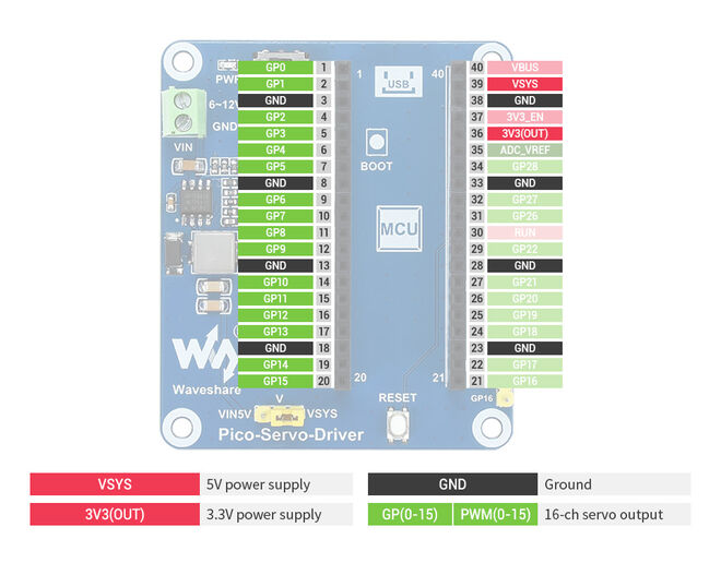 Raspberry Pi Pico Servo Motor Sürücü - (16-ch Outputs - 16-bir Resolution) - 7