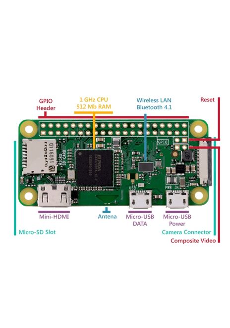 Raspberry Pi Zero W - 3