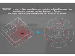 RPLIDAR A1M8-R6 360 Derece Lazer Tarayıcı Kiti - 6 Metre Menzil - 7