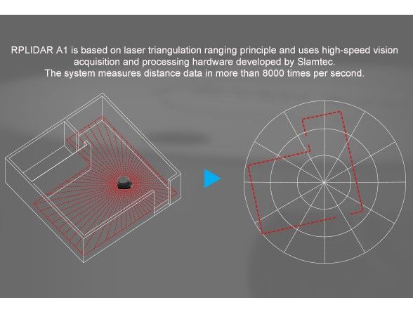 RPLIDAR A1M8-R6 360 Derece Lazer Tarayıcı Kiti - 6 Metre Menzil - 7