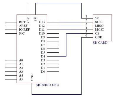 SD Card Modul - 4
