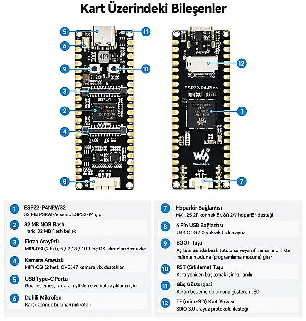 Waveshare ESP32-P4-Pico RISC-V Geliştirme Kartı - 3